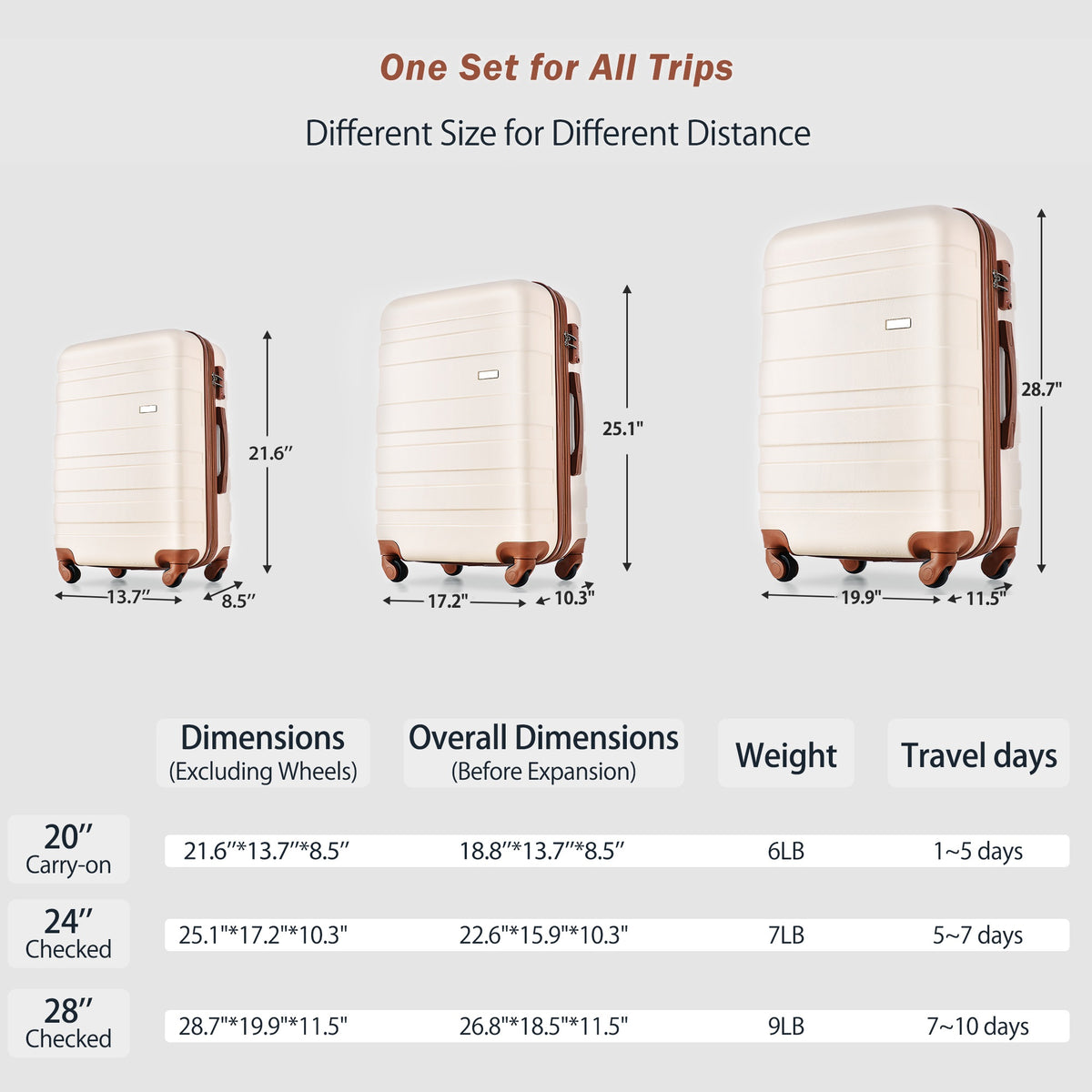 Premium ABS Hardshell 3-Piece Luggage Set