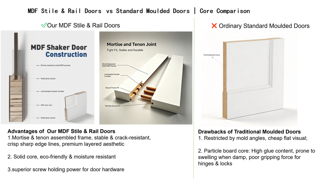 30 In. x 80 In. Shaker Door