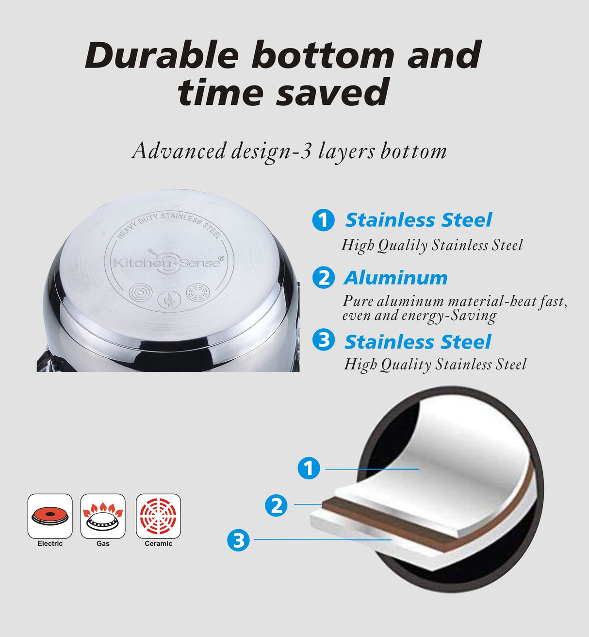7 Piece Kitchen Cookware Set
