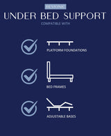 The Restonic Luxury Euro Top Mattress Ensemble