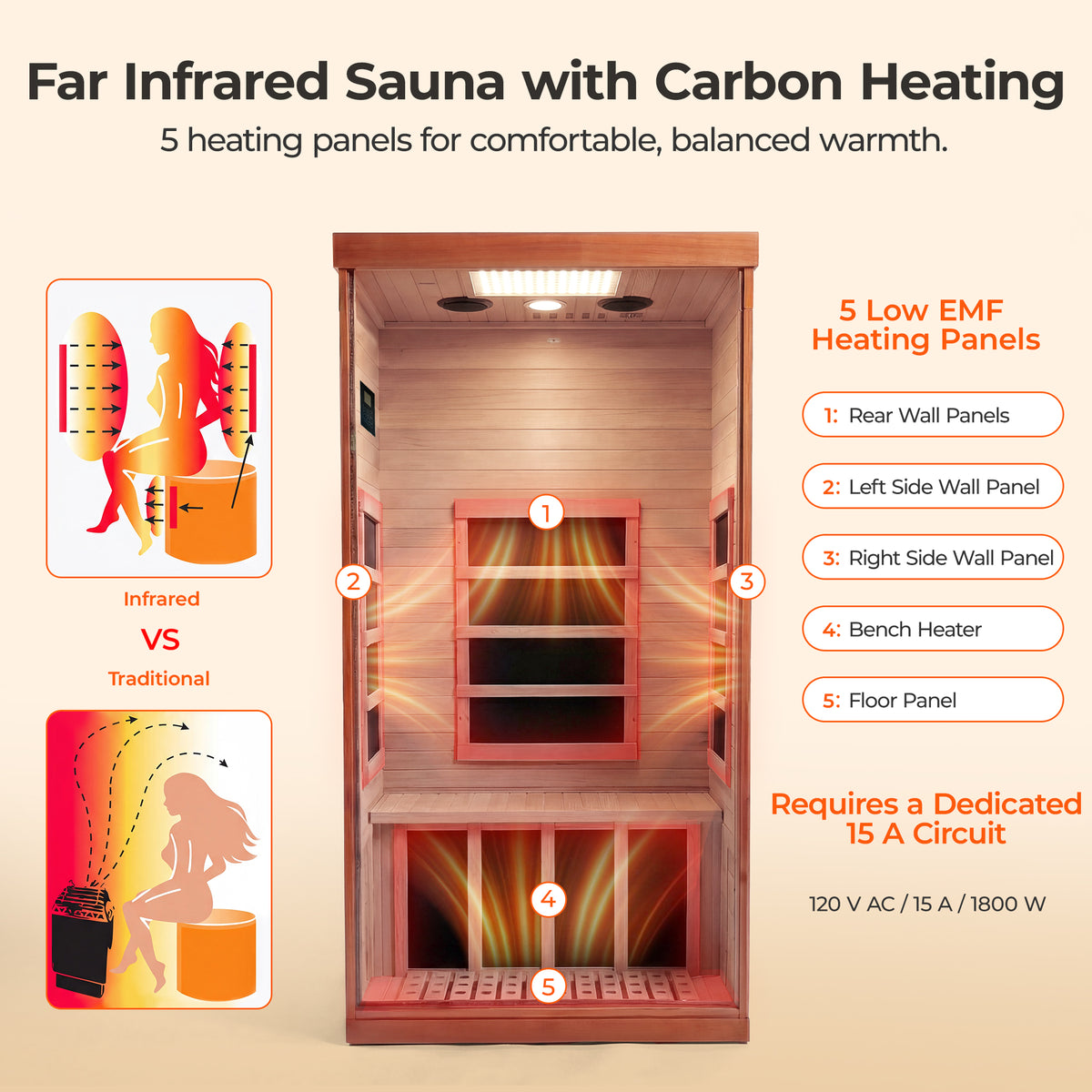 Smart Infrared Sauna for Home