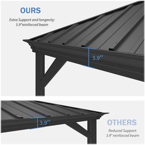 14' x 22' Hardtop Gazebo with Dual-Layer Galvanized Steel Roof