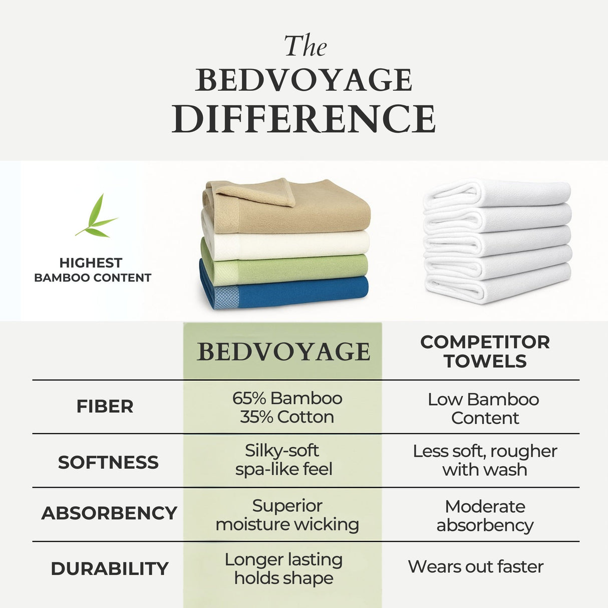 Bamboo Cotton Bath Towel - Viscose from Bamboo + Cotton - Indigo