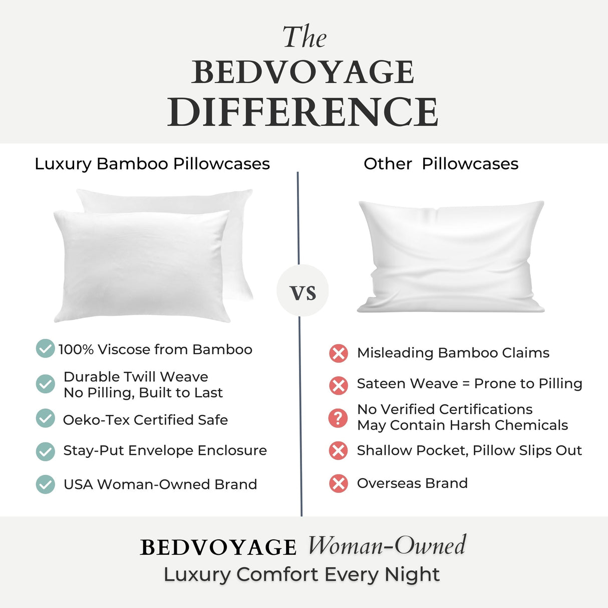 Bamboo Pillowcases - 100% Viscose from Bamboo - White