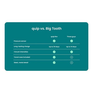 quip Rev Oscillating Rechargeable Electric Toothbrush White/Blue - Imperfect Box