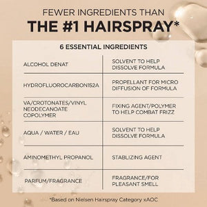 L'Oreal Paris Elnett Satin Extra Strong Hold Unscented Hair Spray 11oz - Imperfect Container