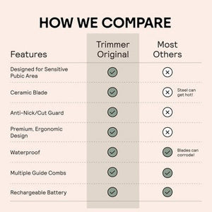Meridian Trimmer Original Pubic & Body Hair Trimmer for Men & Women, Below-the-Belt Groomer, Ball Trimmer, Bikini Trimmer Sage - Imperfect Box