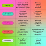 LOOPS Facial Treatment Gift Set 5.29oz/5ct - Missing Box