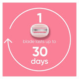 Venus Comfortglide White Tea Women's Razor Blade Refills 4ct - Missing Box