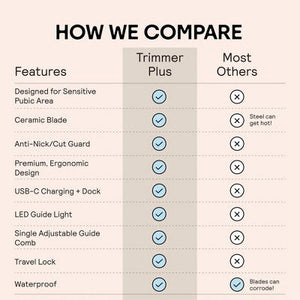 Meridian Trimmer Plus  Below-the-Belt Groomer Sky - Imperfect Box