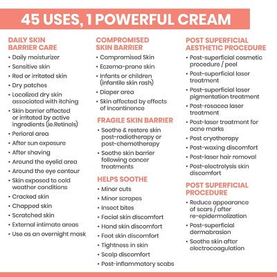 Avene Cicalfate+ Restorative Protective Skin Barrier Face Cream 1.3 fl oz - Imperfect Box