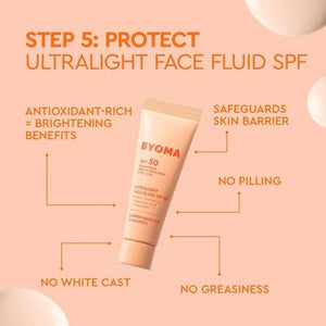 BYOMA Universal Skincare Heroes Gift Set with Makeup Bag 5pc - Missing Box