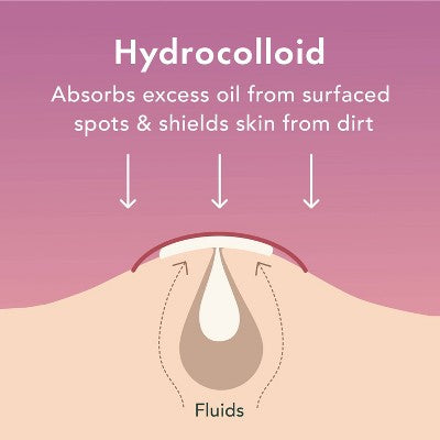 Rael Beauty Miracle Patch Glow and Go Kit 38ct - New