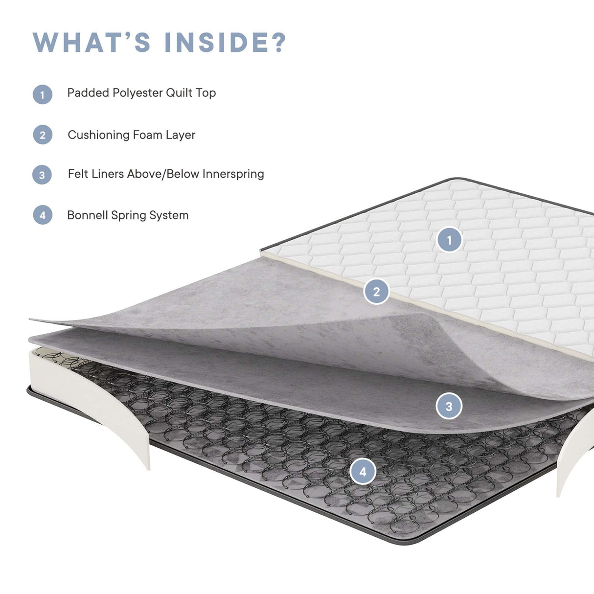 Kate 6" Mattress by Modway