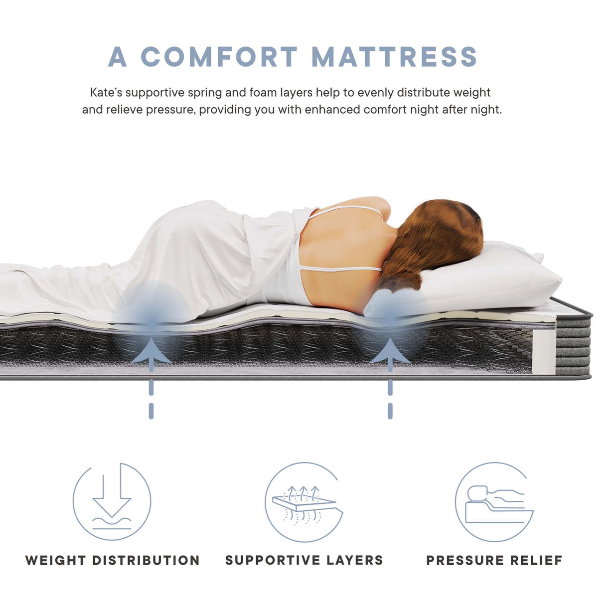 Kate 6" Mattress by Modway