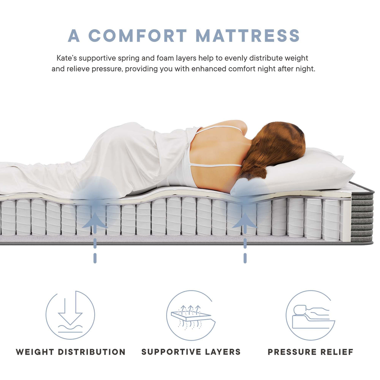 Kate 8" Mattress by Modway