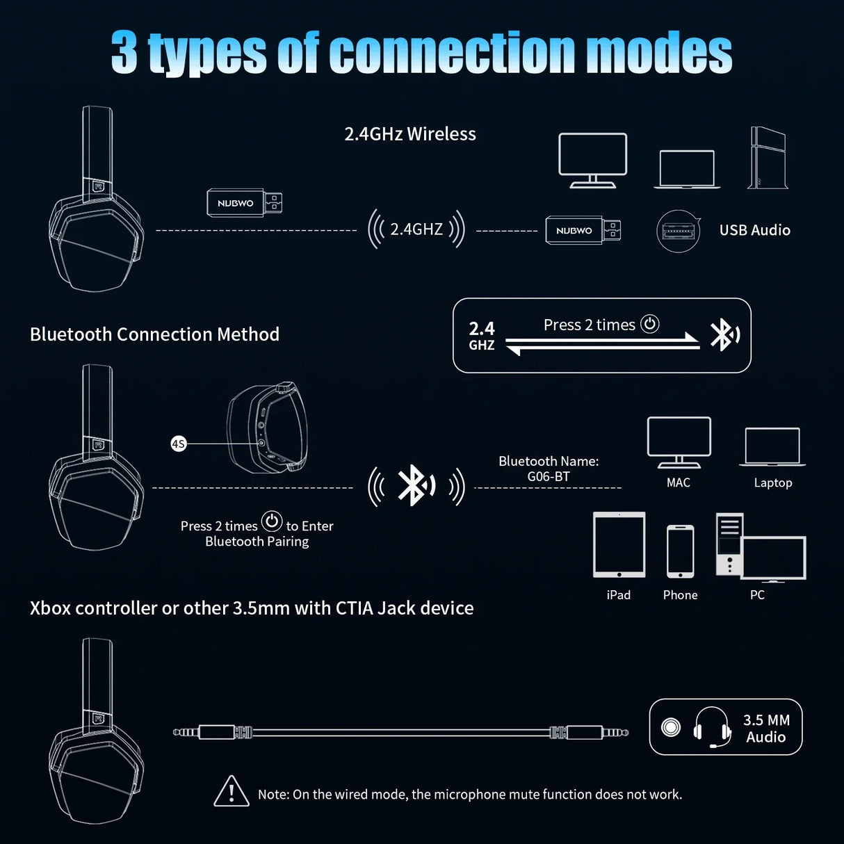 Dual Wireless Gaming Headset with Mic ANC for PS5 PC Mobile Switch
