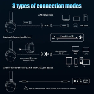 NUBWO G06 Wireless Gaming Headset Bluetooth 5.3 PS5 PC Noise Cancelling