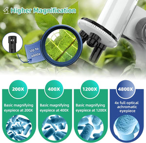 4800X Digital Microscope for Kids Elementary Science Biology Learning