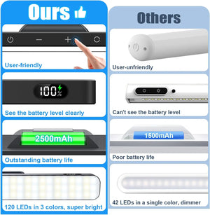 Rechargeable Dimmable Night Light – 3 Color LED Makeup & Under Cabinet Lamp