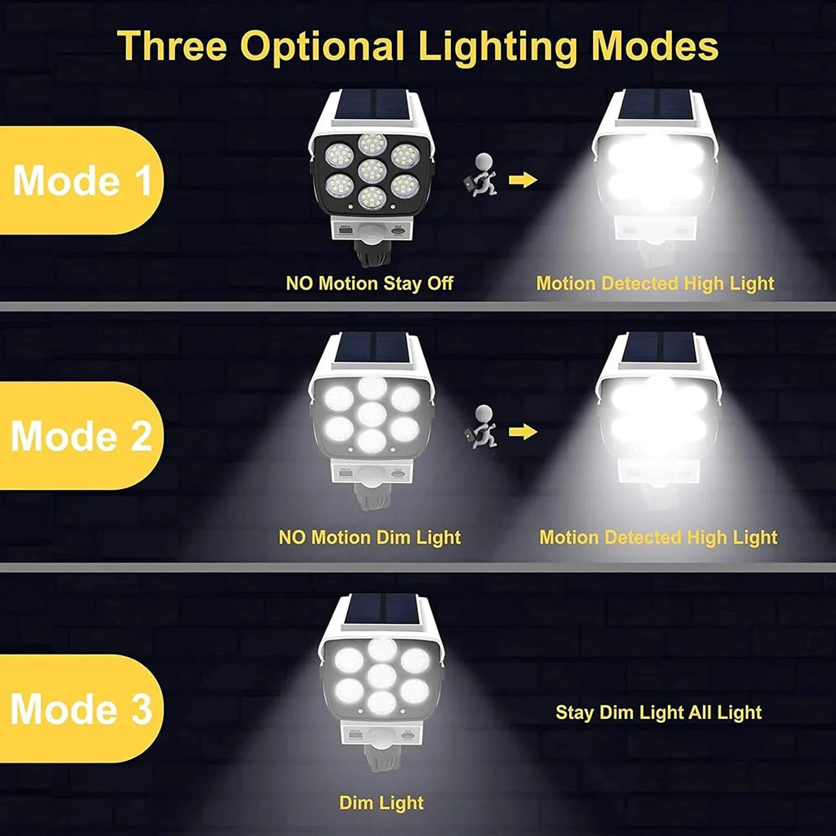 2000LM Solar Motion Sensor Outdoor LED Security Floodlight Wireless 77LED Light