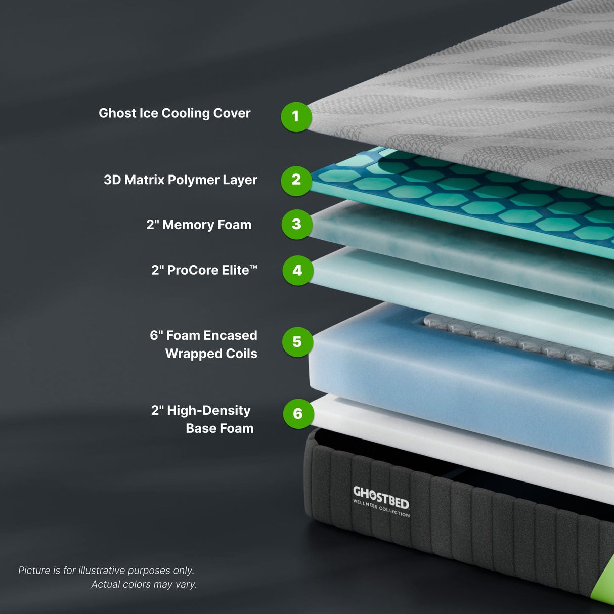 3D Matrix 12" Hybrid Mattress Medium Plush Feel