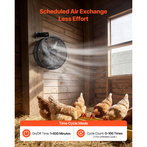 Greenhouse Air Circulation Fan, 1800 CFM, 10 Speeds, LCD Control