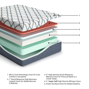 14 Inch Chime Elite 2.0 - Ultra Plush Mattress - Best Buy Furniture