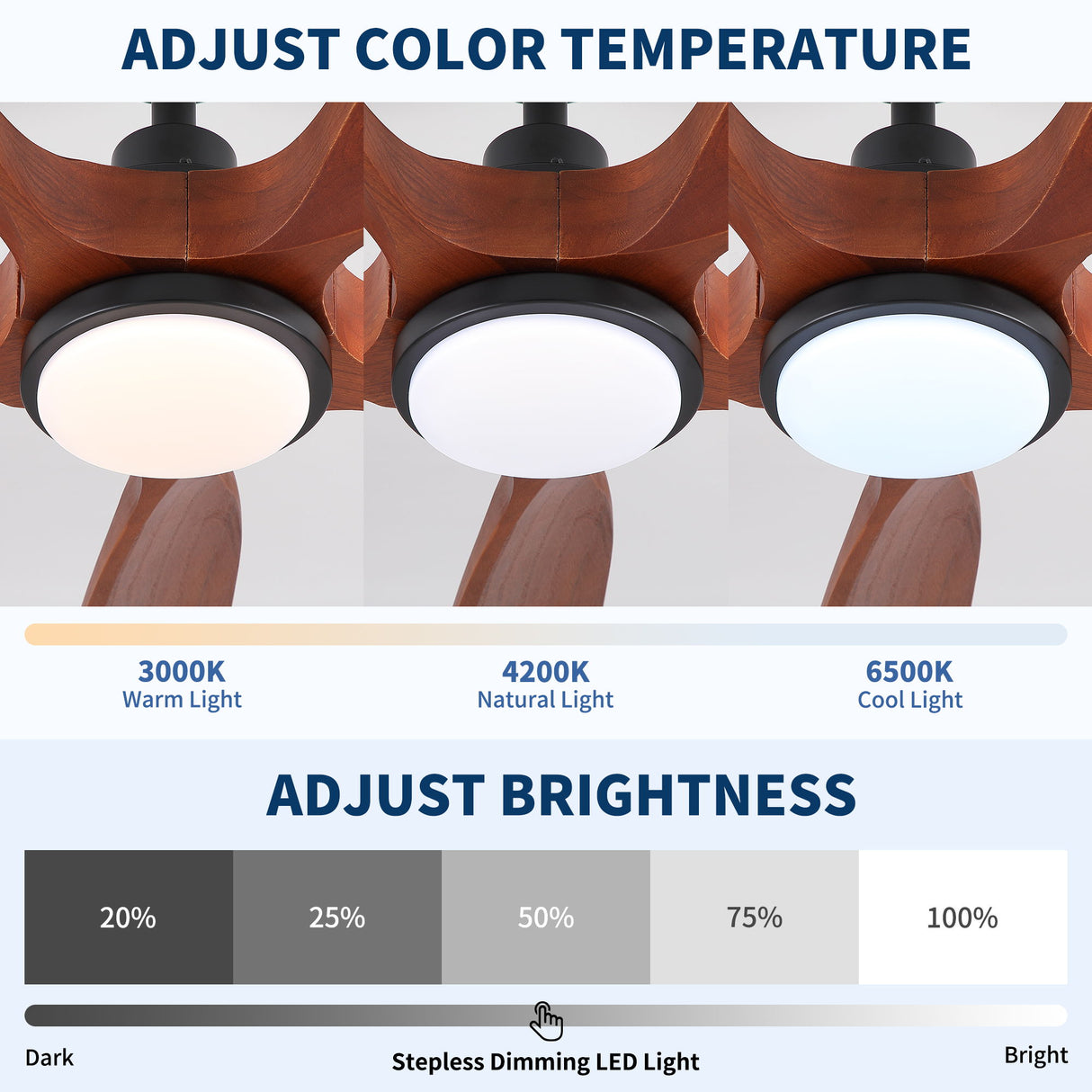 Ceiling Fan With Light And Remote Control, Noiseless, Dimmable, 6 Speeds Reversible For Indoor Or Covered Outdoor Use - Matte Black