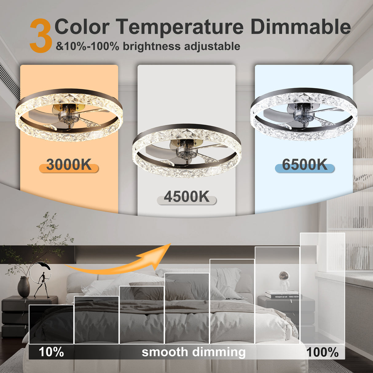 19.7" Ceiling Fan with Dimmable LED Light and Remote & App Control