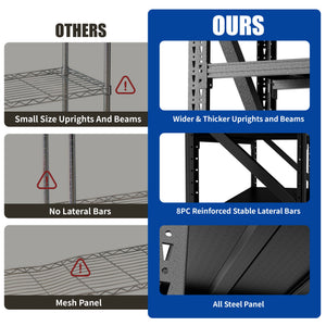 Heavy Duty 4 Shelf Garage Shelving Unit