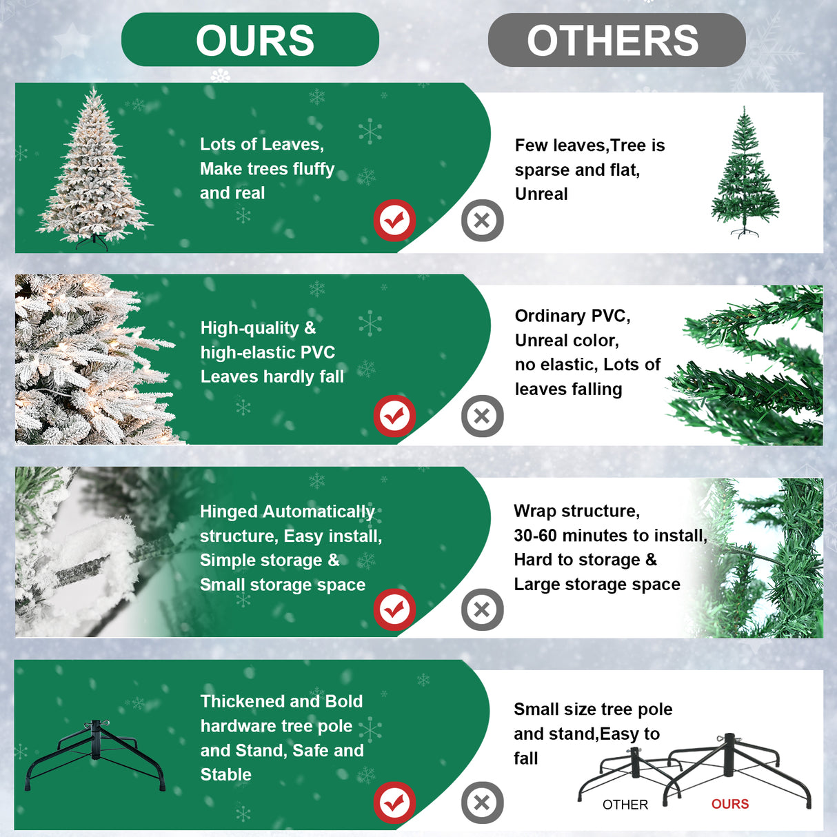 6ft Pre-Lit Flocked Artificial Christmas Tree with 400 Warm White Lights