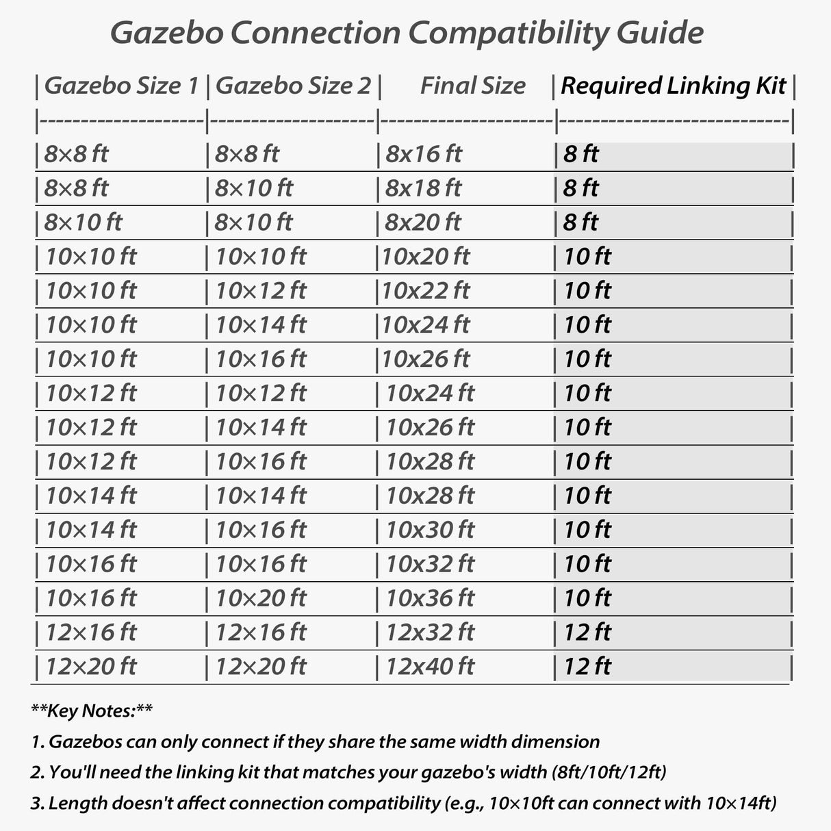 Gazebo Connector Kit for 8ft Width Wall Mounted Gazebos
