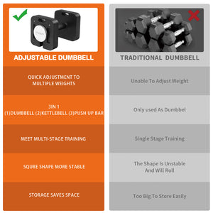 Square Dumbbell 9 in 1 Free Adjustable Dumbbell 50LBS
