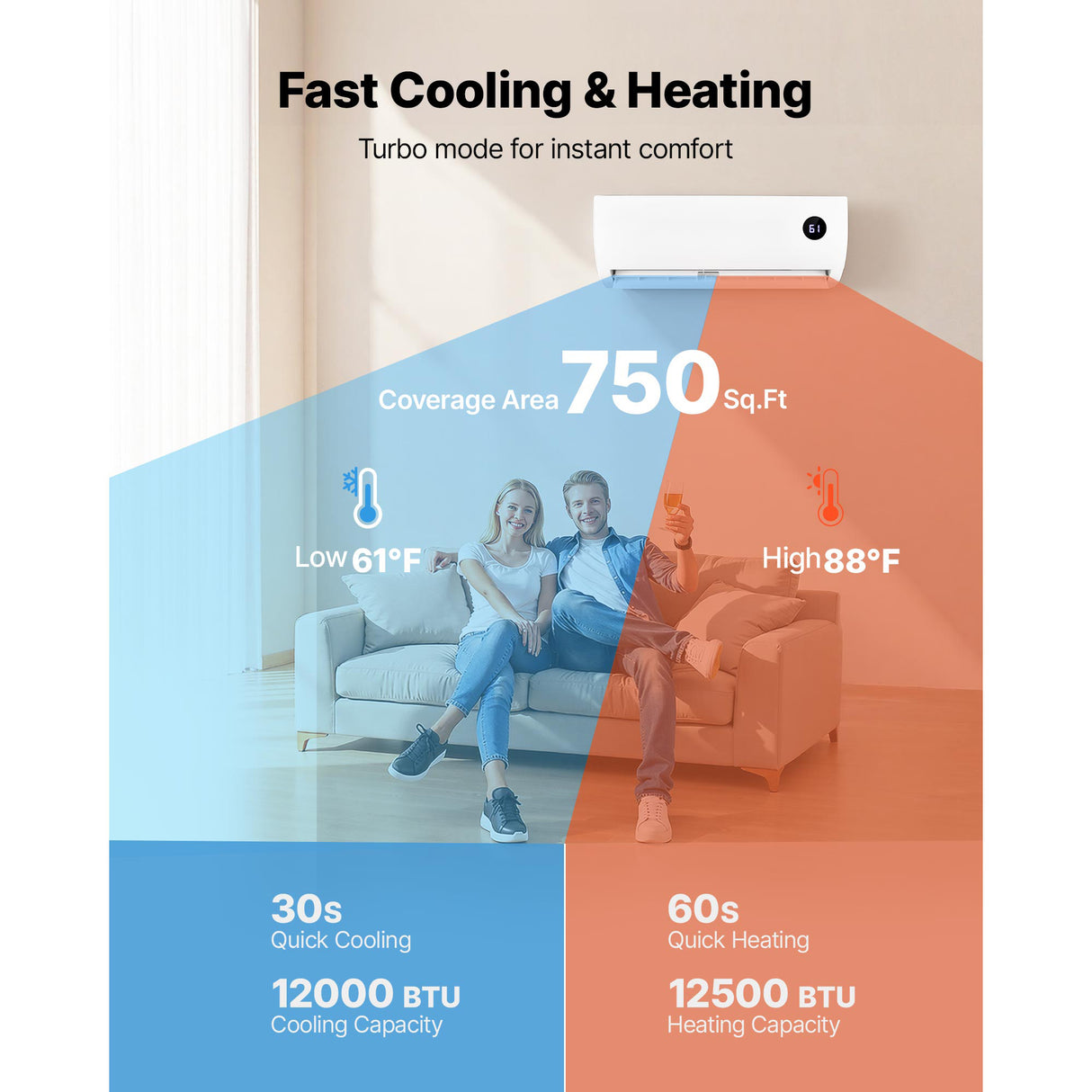 Mini Split Air Conditioner 12,000 BTU Cooling / 12,500 BTU Heating