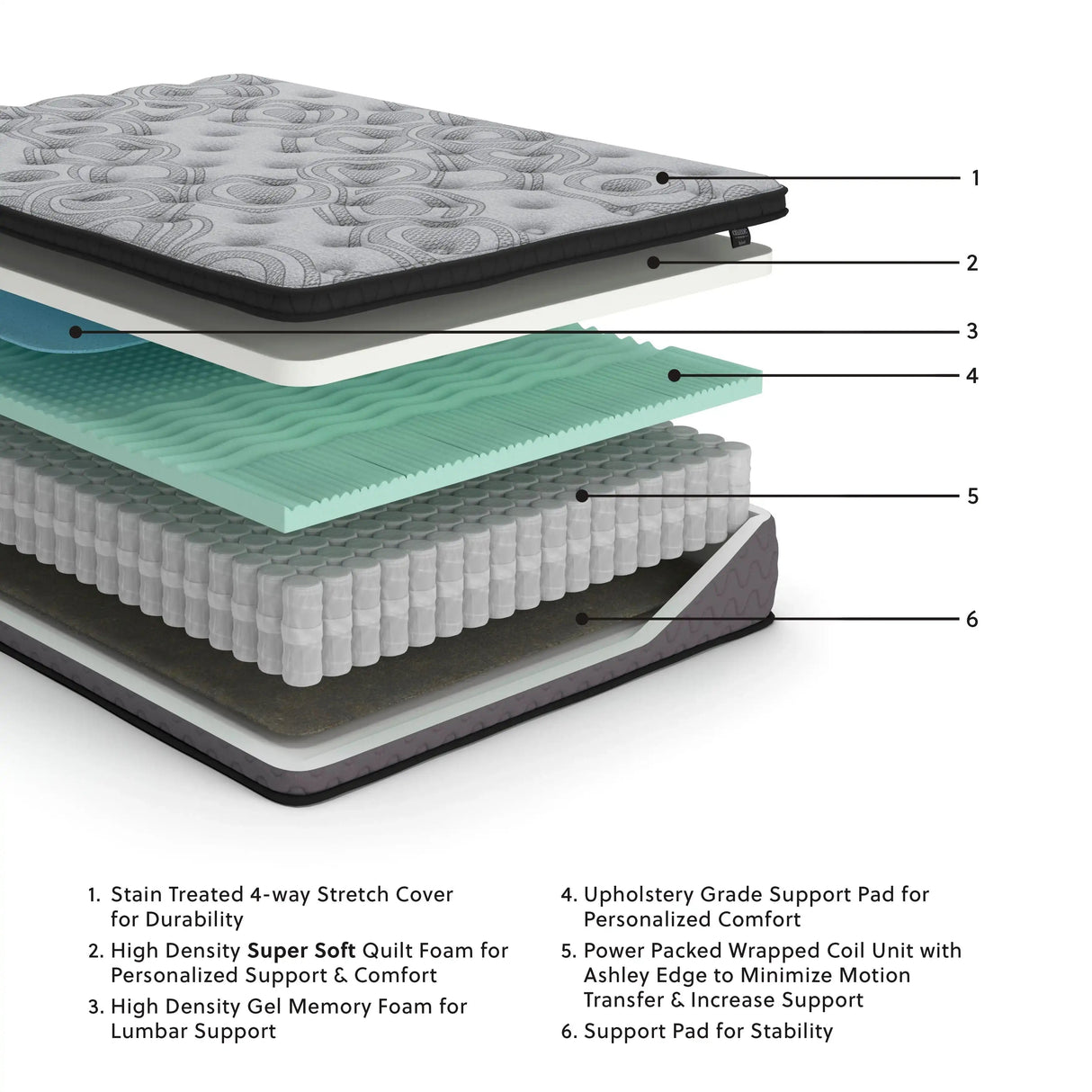 Augusta - Firm Mattress - Best Buy Furniture