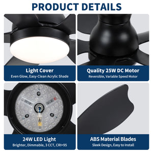 Low Profile Flush Mount Ceiling Fan With Light