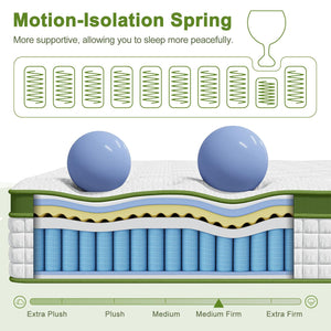 14" Hybrid Mattress With Gel Memory Foam And Pocket Springs